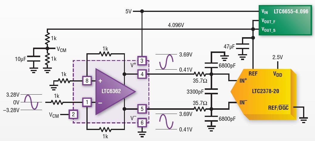 LTC2378 DGC Circuit