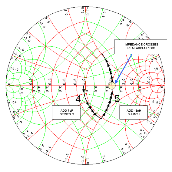 Figure A2. Impedance/admittance contours for a 50Ω to 100Ω transformation at 433.92MHz.