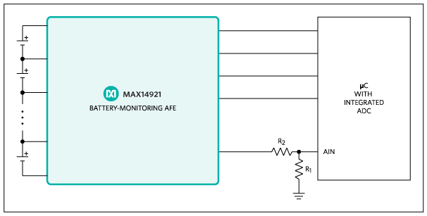 Figure 7. Cost-optimized architecture.