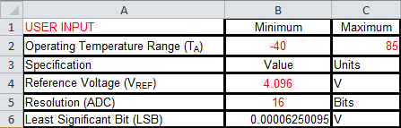 Figure 15. Application-specification cells.