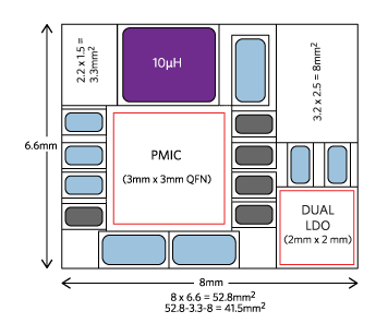 Figure 4. Typical hearable solution (41.5mm<sup loading=