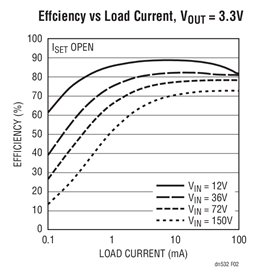 Efficiency Curves of the Converter in Figure 1