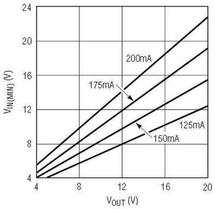 Figure 8