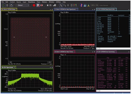 The typical measured EVM of AD9082 using AD9213 at 400 MHz intermediate frequency