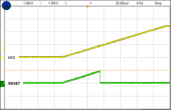 Figure 2. Power-up behavior of a conventional supervisor IC.