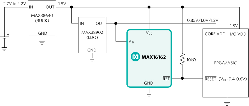 Figure 6. Interfacing a voltage supervisor with a low-voltage processor (ASIC/FPGA).
