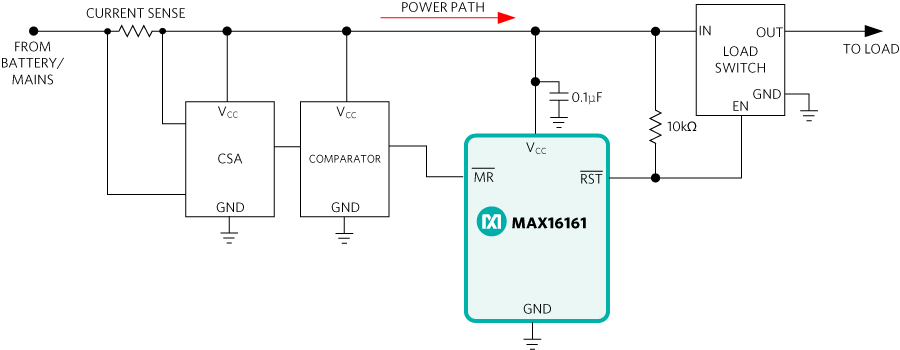 Figure 7. Power path monitoring and control using the MAX16161, a current-sense amplifier (CSA), and a load switch.