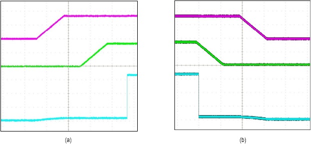 Figure 8. (a) Power-up behavior of the MAX16162. (b) Power-down behavior of the MAX16162.