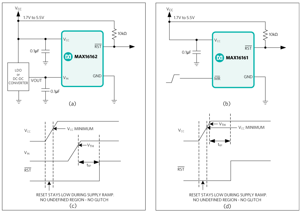 Figure 9. (a) Application diagram of the MAX16162. (b) Application diagram of the MAX16161. (c) Timing diagram of the MAX16162. (d) Timing diagram of the MAX16161.