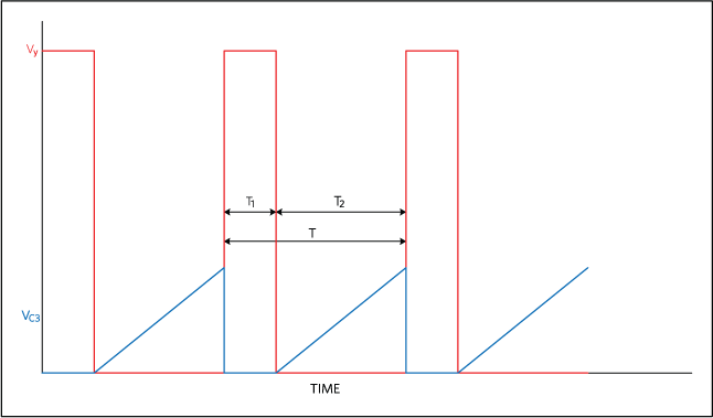 Figure 3. C3 is clamped to GND during T<sub loading=