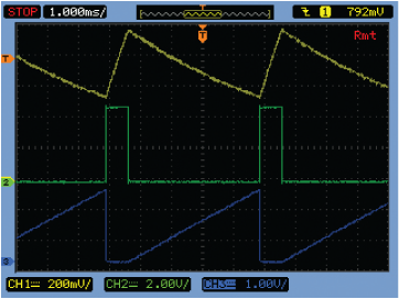 Figure 4. Measurement with V<sub loading=