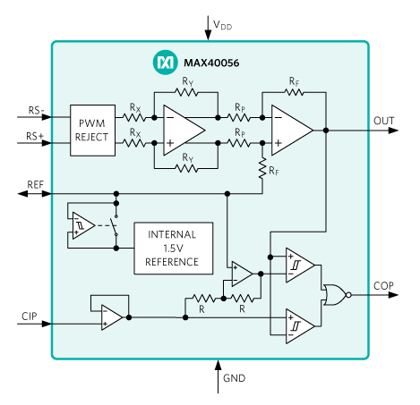 Figure 4. Current sense amplifier (CSA) patented PWM rejection circuitry.