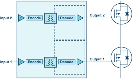 Simple schematic of a gate driver with multiple outputs