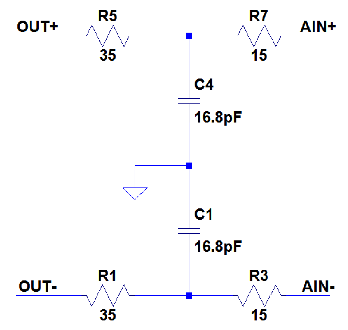 Figure 4: Reflective filter used between LTC6409 and AD9265