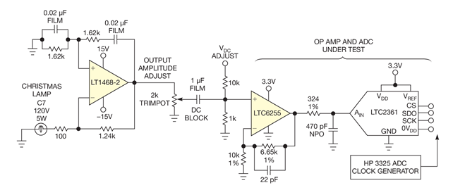 Figure 2 The Wien-bridge oscillator drives the op amp and ADC pair under test. The resulting FFT is clean after windowing, but not exceptional, as Figure 3 shows.