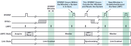 图8. SYSREF监控窗口