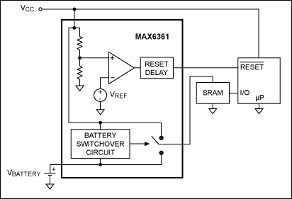 Figure 7. Battery backup.