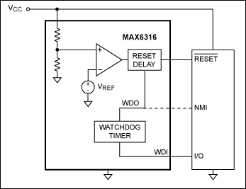 Figure 8. Watchdog timer option.