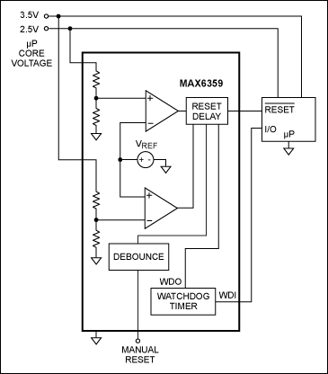Figure 9. Multiple-supply reset monitoring.