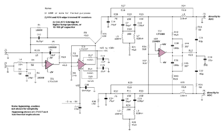 Figure 2 10K trans—impedance population of the board shown in figure 1