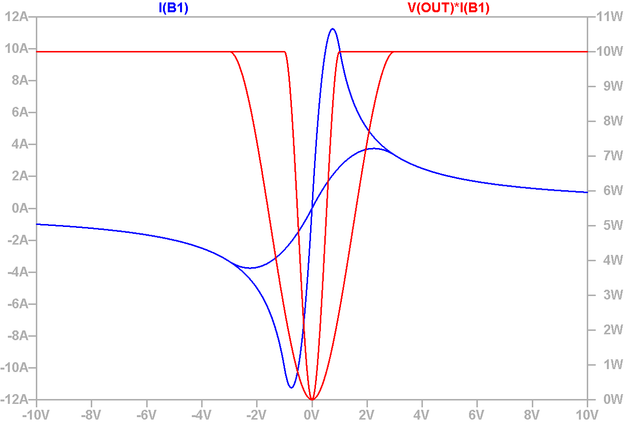 Waveform of Constant Power Load with VPRXOVER Parameter of 1V and 3V