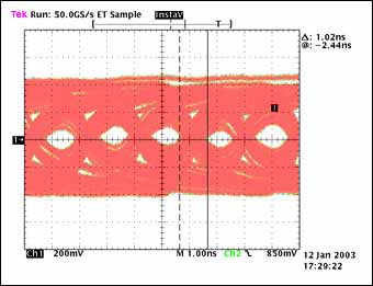 图5b. 经过100英尺电缆传输后的眼图，数据速率：520Mbps, tTJ = 1020ps, tMJ = N/A, 传输1.87 1013位。