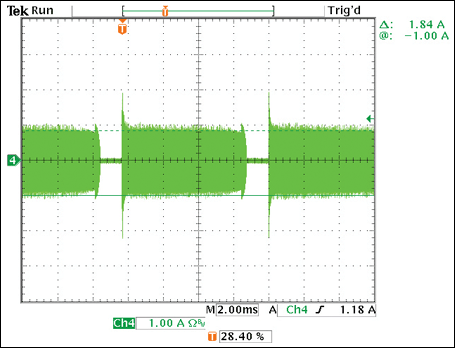 Figure 2. Input current when powered by an LET75 without a dimmer at 120VAC.