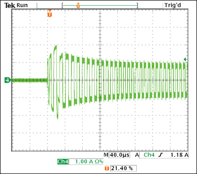 Figure 3. Input current when powered by an LET75 at 120VAC without a dimmer. This waveform is taken with a 40µs time base and clearly shows the extra load added by the circuit comprised of Q3 and Q4. This load is removed after the first 80µs on every half-cycle of the AC waveform.