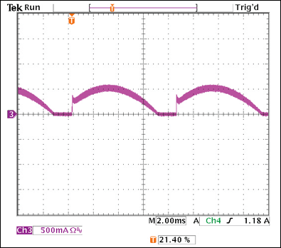 Figure 6. LED current waveform when powered by an LET75 at 120VAC.