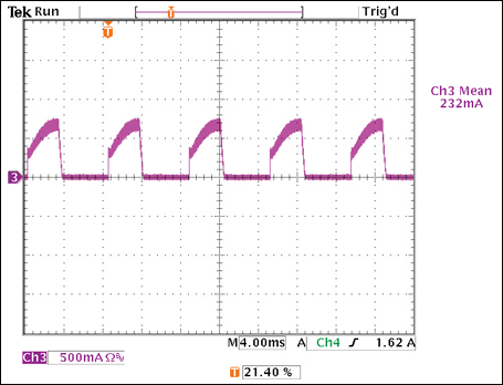 Figure 8. LED current waveform when the dimmer is set close to the middle of the dimmer.