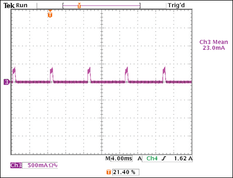 Figure 10. LED current waveform when the dimmer is set at minimum light output.