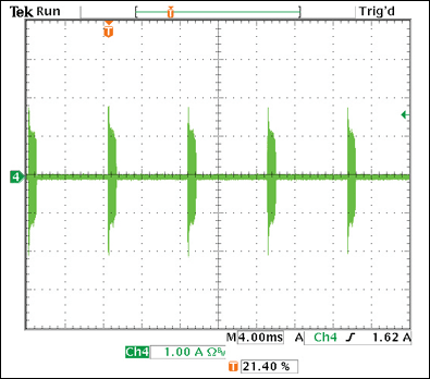 Figure 11. Input current waveform when dimmer is set at minimum light output.