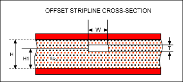 Offset suspended stripline. A variant of the stripline, for PCBs with unequal layer thicknesses (end view).