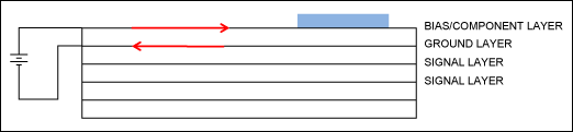 Better layer assignment: there are no signal layers between the bias and ground return layers.