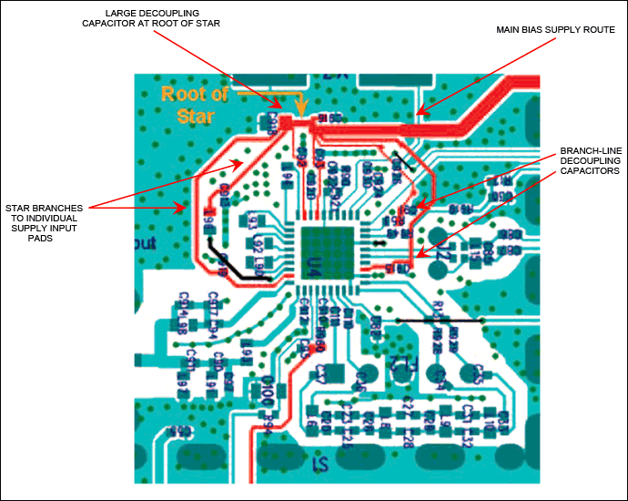 Component has several supply connections, the power-supply routes can be arranged in a star configuration