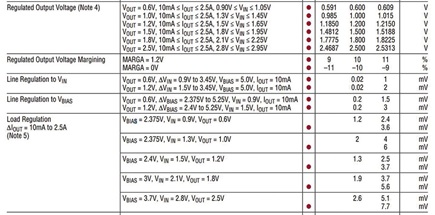  Sample electrical tested at hot and cold