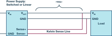 Physical distance between a voltage regulator and the associated load