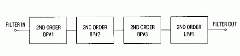 Figure 1. Cascaded, 2nd-order universal filter sections implement a C-message filter.