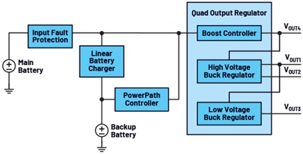 Figure 1. Basic block diagram of the reference design.