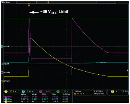 Figure 10. Load dump response.