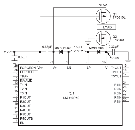 Figure 1. For data rates and driver-output loads less than the maximum allowed, the V+ and V- outputs of this serial interface IC can supply modest amounts of current to an external curcuit.