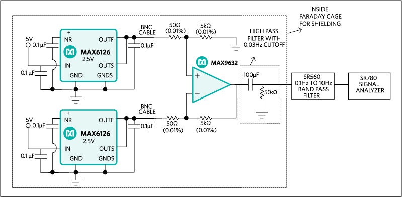 Figure 2. Proposed setup to evaluate a voltage reference noise performance.