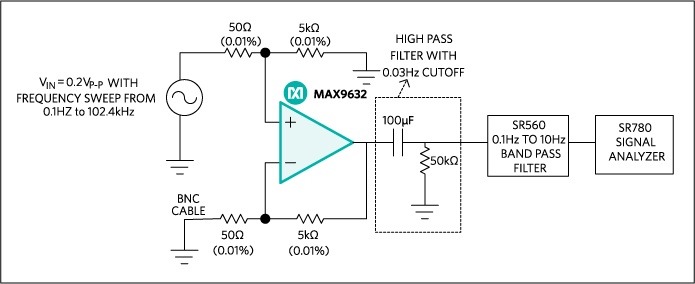 Figure 3. Test setup (correspondent to Figure 2) to measure the frequency response.