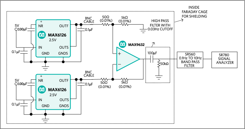 Figure 9. MAX6126 noise setup using a 100µF NR capacitor.