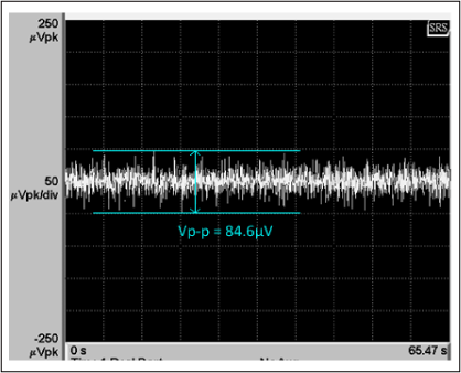 Figure 10. Output noise of test setup shown in Figure 9.