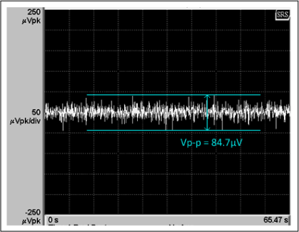 Figure 11. Setup output noise using competitive part with CLOAD =10µF.