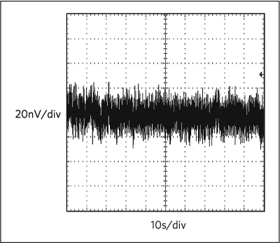 Figure 13. The 0.1Hz to 10Hz noise performance of the MAX9632 (see MAX9632 data sheet).