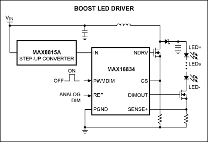 图3. MAX16834 HB LED驱动器和MAX8815A升压转换器