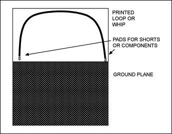 图1. PCB环形或鞭状天线。