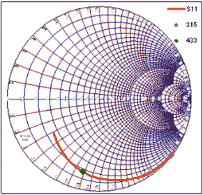 Figure 29. Spar for open loop.
